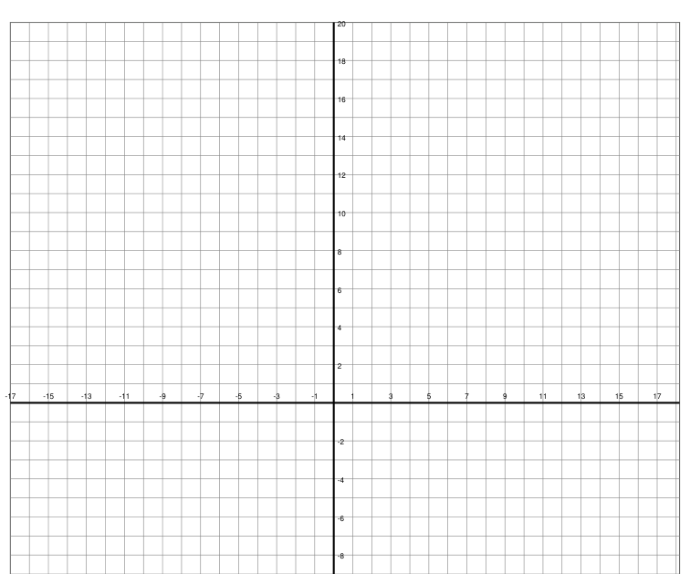 Preview of Four-quadrant coordinate paper