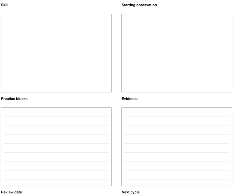 Preview of Practice-cycle review planner