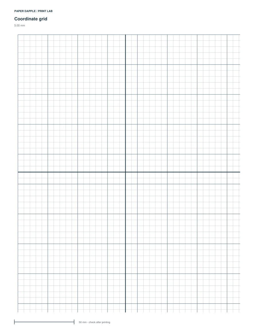 Actual generated Make a centered coordinate guide example